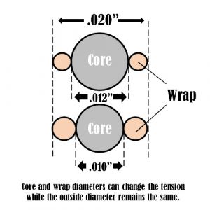 Santa Cruz Parabolic Tension Strings – Mid Tension